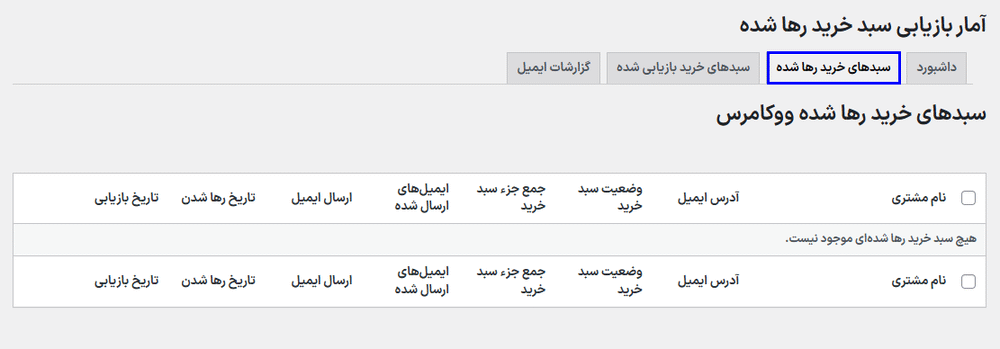 سبدهای خرید رها شده در افزونه Abandoned Cart Recovery for WooCommerce