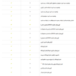 ویژگی های افزونه کوپن های پیشرفته برای ووکامرس پرمیوم