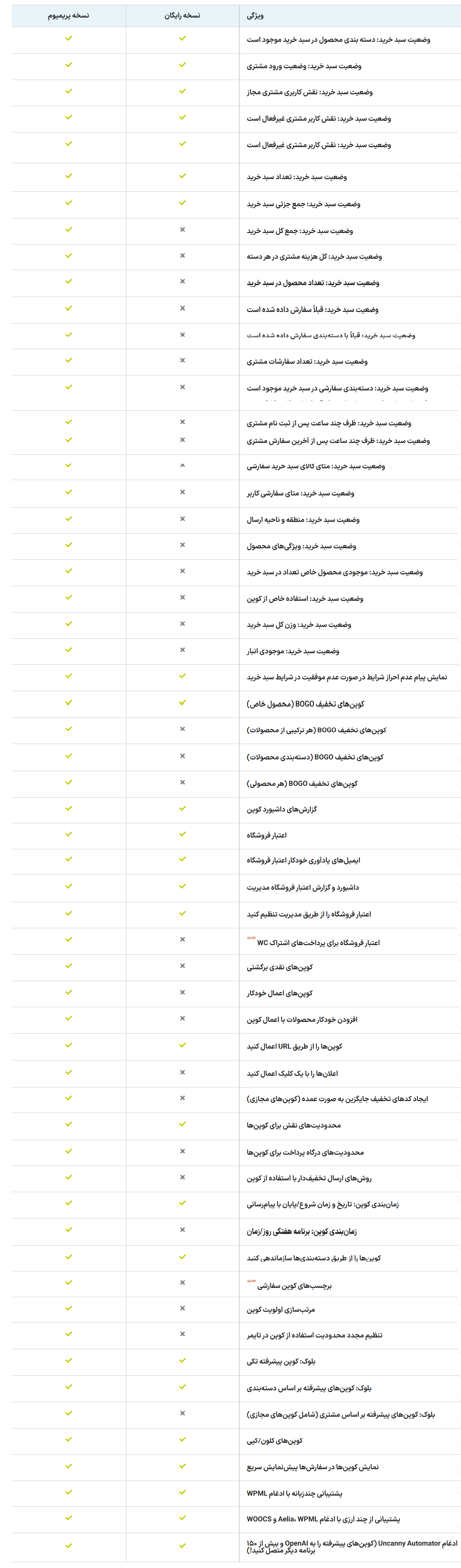 ویژگی های افزونه کوپن های پیشرفته برای ووکامرس پرمیوم