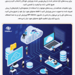 محرک های ویرایش محتوا در افزونه Aimogen Pro