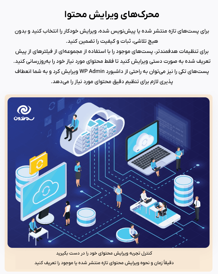 محرک های ویرایش محتوا در افزونه Aimogen Pro