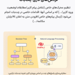 گردش های کاری چت بات در افزونه Aimogen Pro