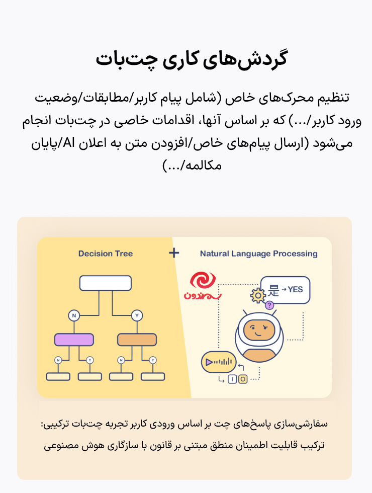 گردش های کاری چت بات در افزونه Aimogen Pro