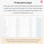 فرم ها در افزونه ایموژن پرو | جعبه ابزار هوش مصنوعی وردپرس