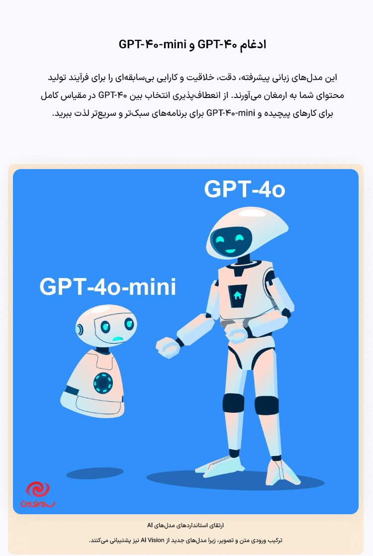 ادغام در افزونه ایموژن پرو | جعبه ابزار هوش مصنوعی وردپرس