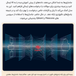 جاسازی های AI در افزونه Aimogen Pro