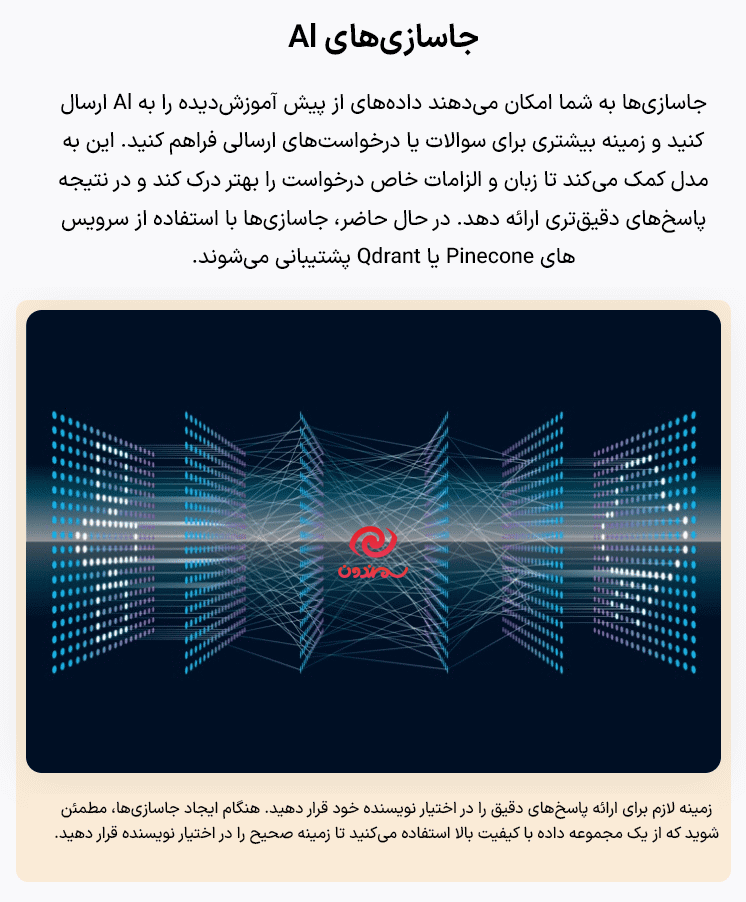 جاسازی های AI در افزونه Aimogen Pro