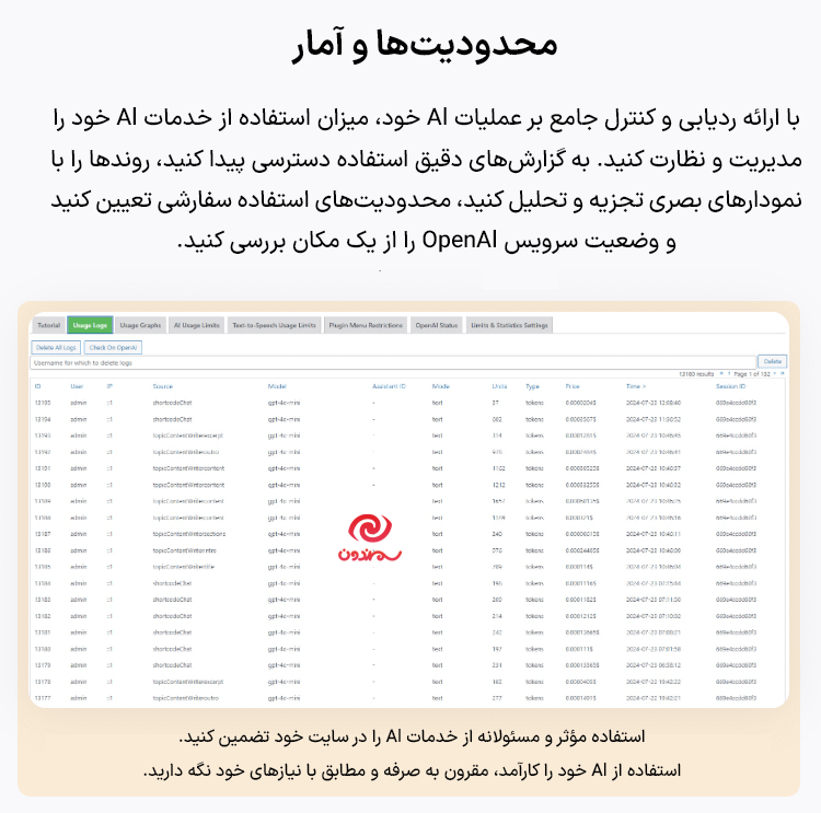 محدودیت ها و آمار در افزونه Aimogen Pro