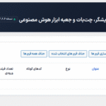 لیست فرم های هوش مصنوعی در افزونه Aimogen Pro