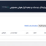 مجموعه داده ها در افزونه Aimogen Pro