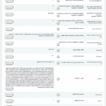 تنظیمات کوکی ها در افزونه Dynamic Shortcodes