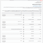 دمو برای کدهای کوتاه در افزونه Dynamic Shortcodes