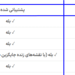 طرح های پشتیبانی شده در افزونه ابزارک پیشرفته المنتور گرویتی ویو