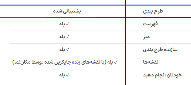 طرح های پشتیبانی شده در افزونه ابزارک پیشرفته المنتور گرویتی ویو