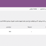 ساخت آزمون با افزونه سازنده آزمون ترایو