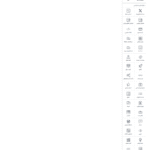 ویرایش آزمون ها در افزونه Thrive Quiz Builder