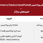 سازگاری افزونه WooCommerce Checkout Upsell Funnel Premium