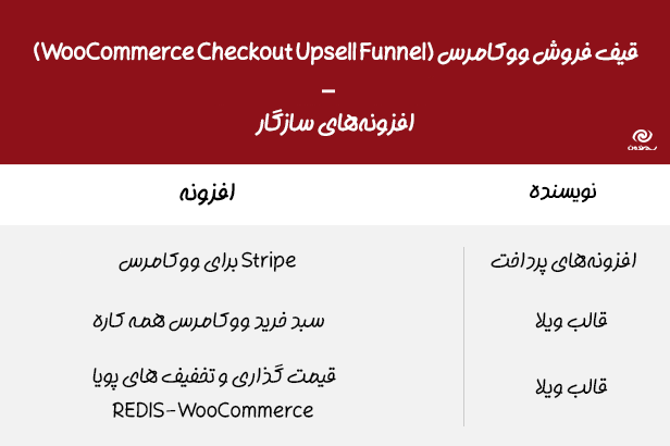 سازگاری افزونه WooCommerce Checkout Upsell Funnel Premium